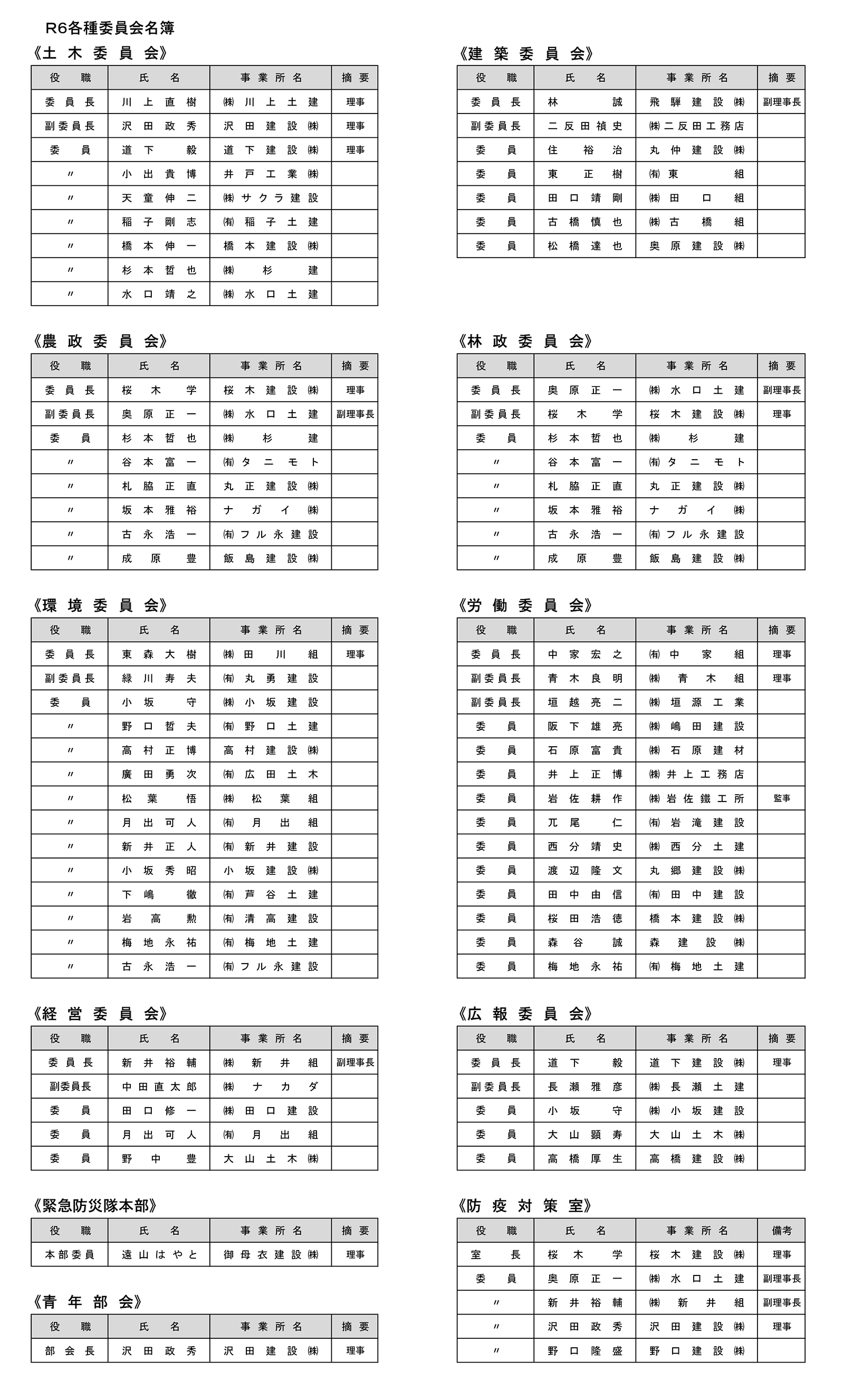 高山建設業協会組織図