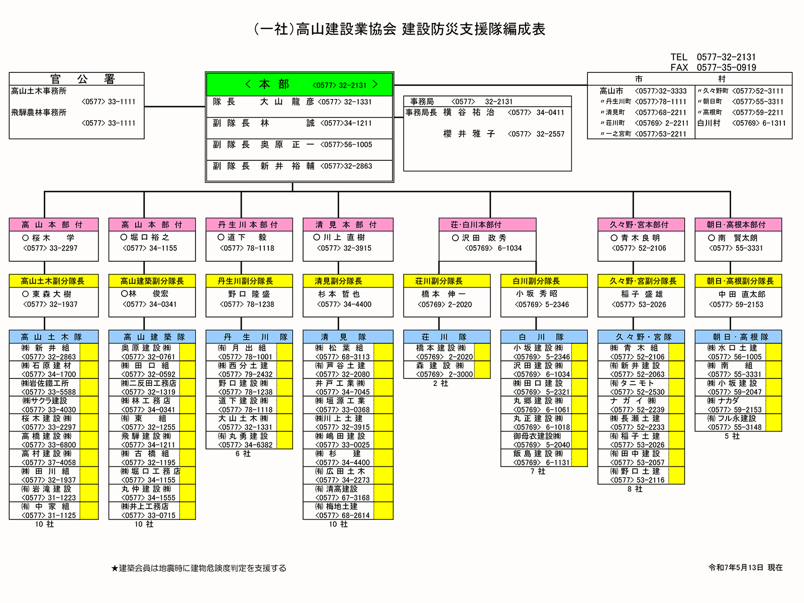 高山建設業協会組織図