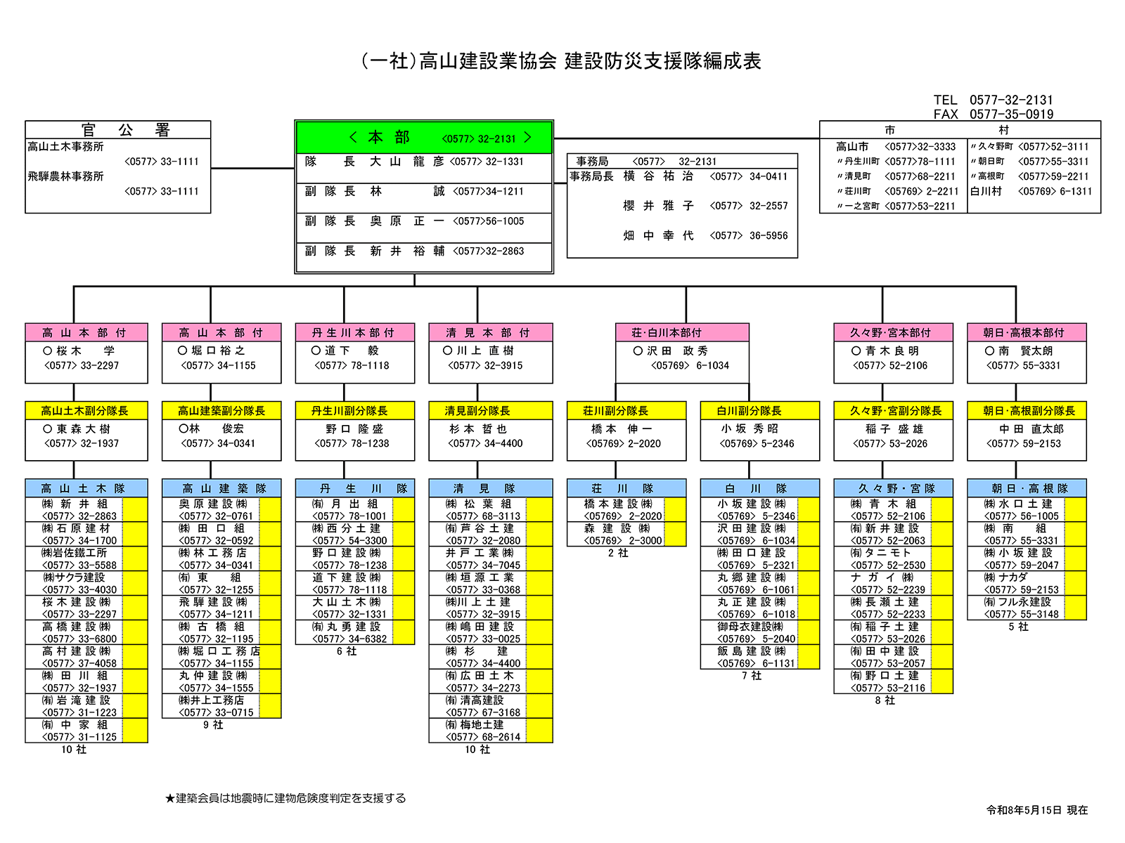 高山建設業協会組織図