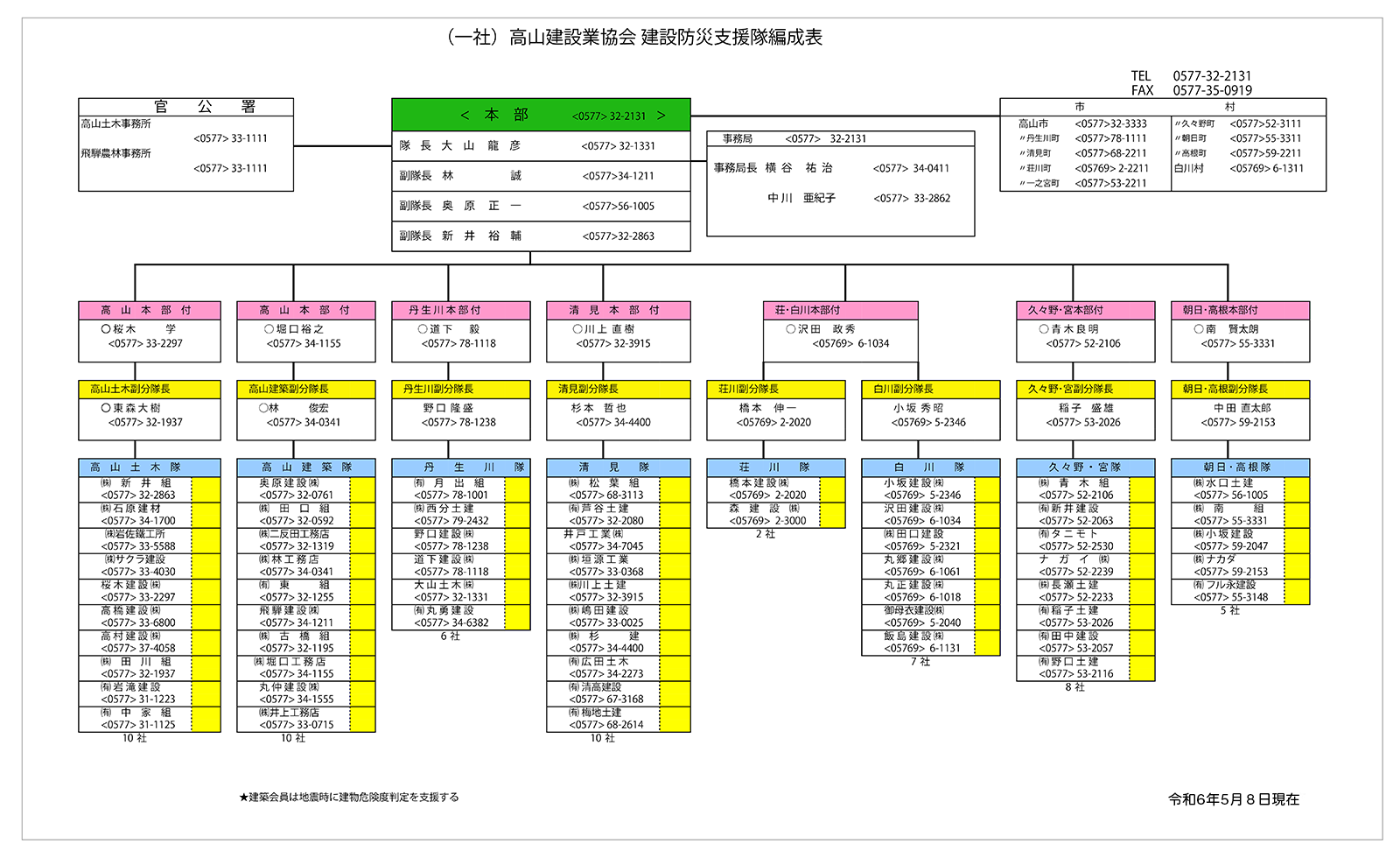 高山建設業協会組織図