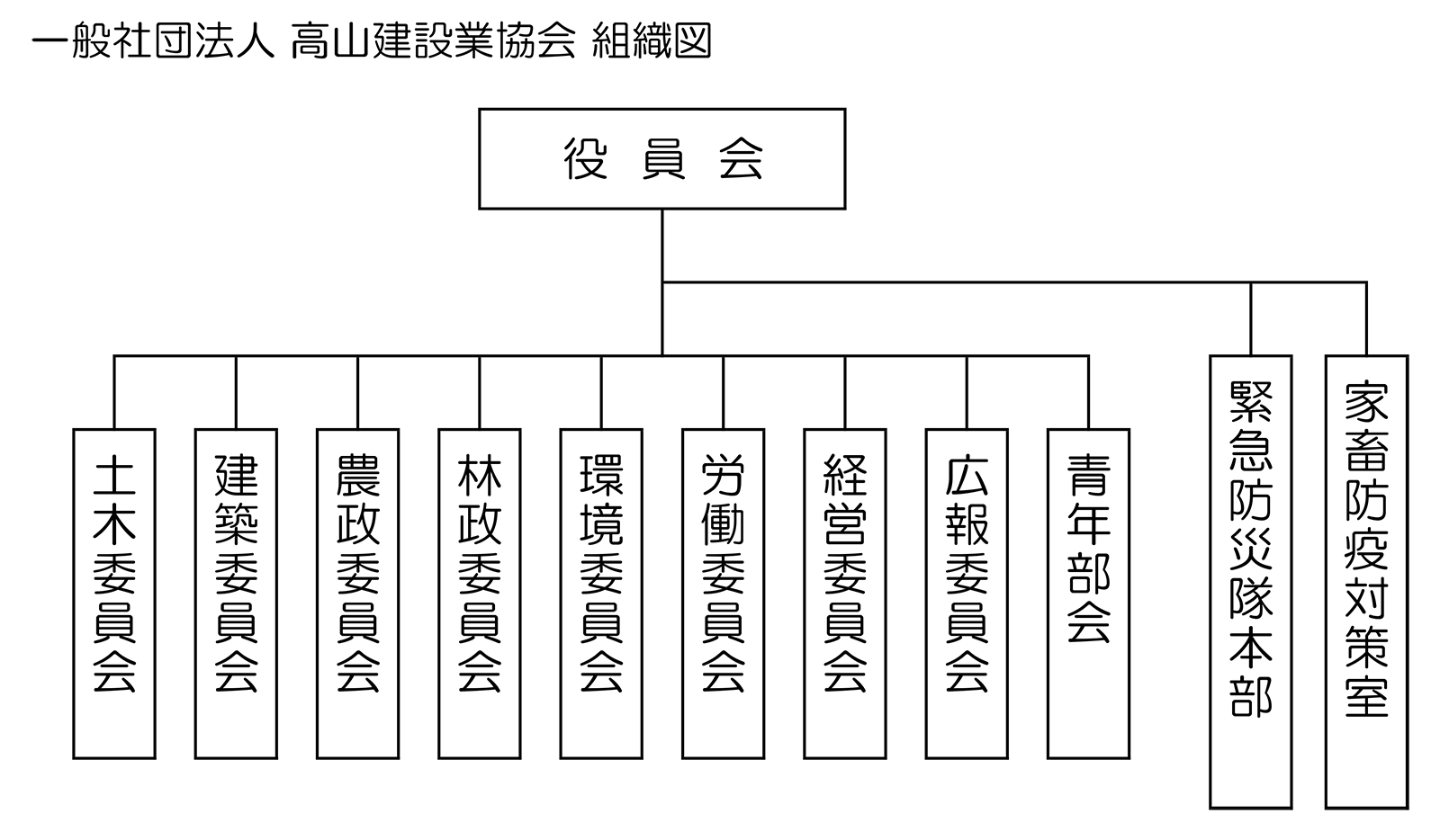 高山建設業協会組織図