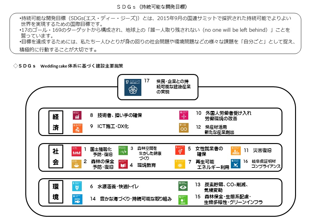 高山建設業協会sdgs宣言